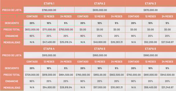Soletta-precios-y-financiamiento